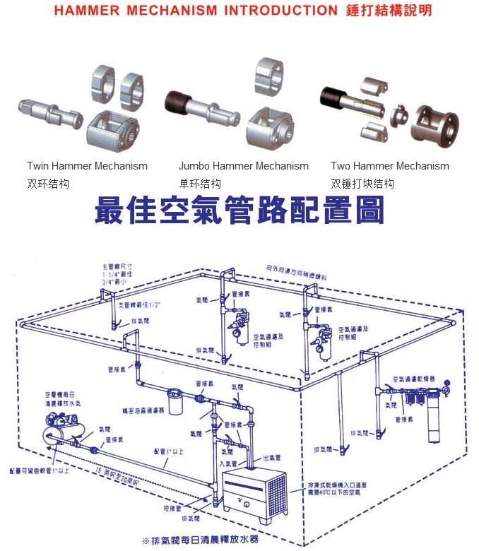 管路配置图